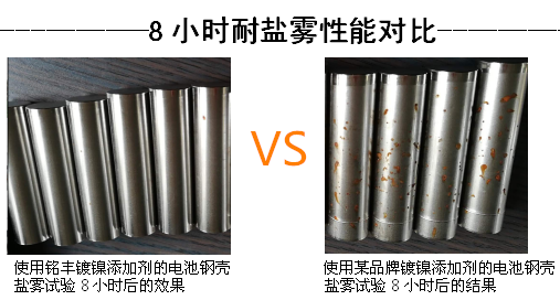 耐盐雾